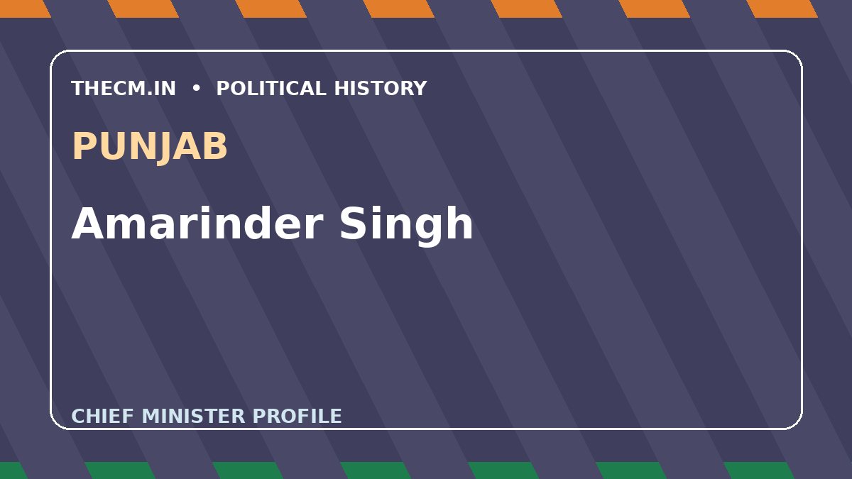 Amarinder Singh – Chief Minister profile of Punjab