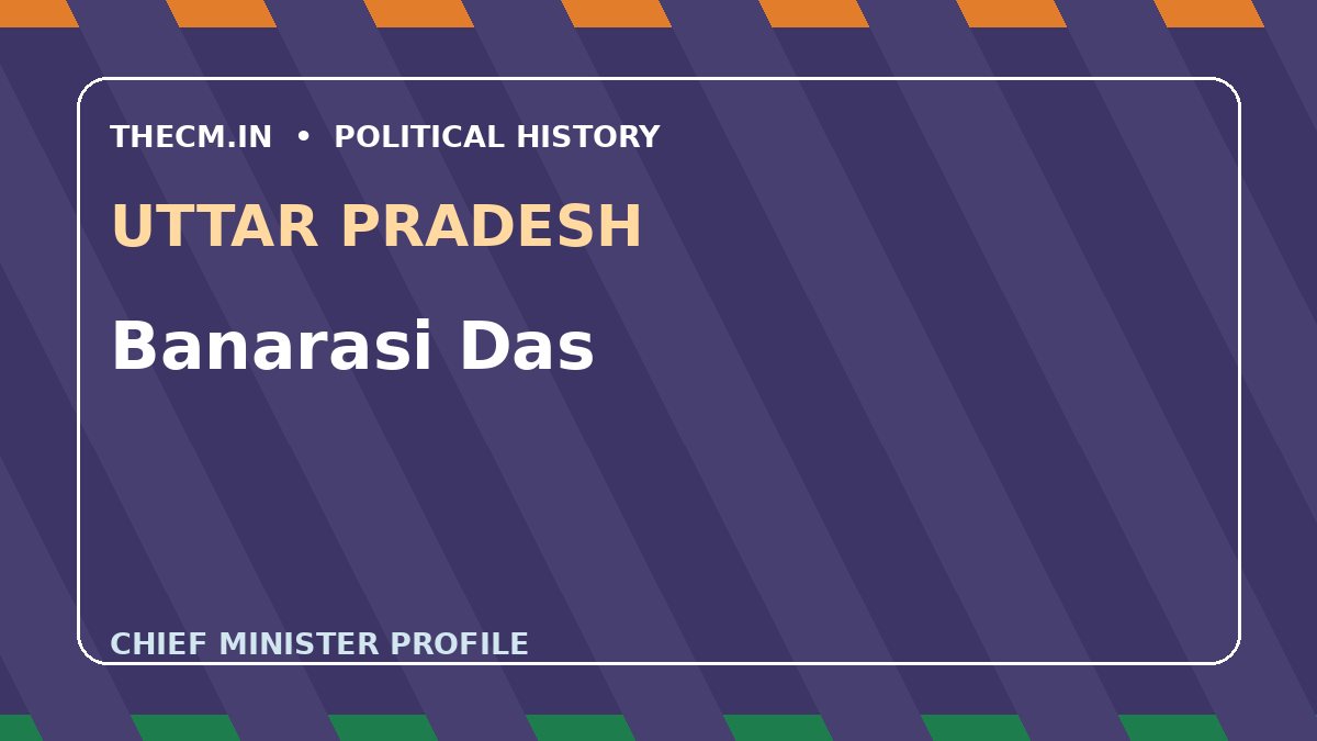Banarasi Das – Chief Minister profile of Uttar Pradesh