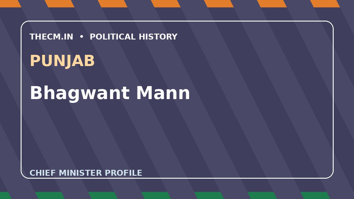 Bhagwant Mann – Chief Minister profile of Punjab