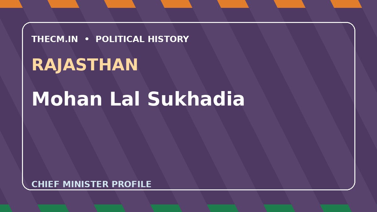 Mohan Lal Sukhadia – Chief Minister profile of Rajasthan