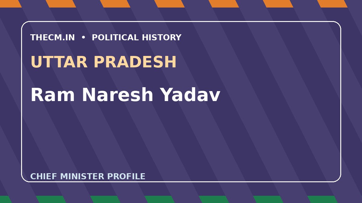 Ram Naresh Yadav – Chief Minister profile of Uttar Pradesh