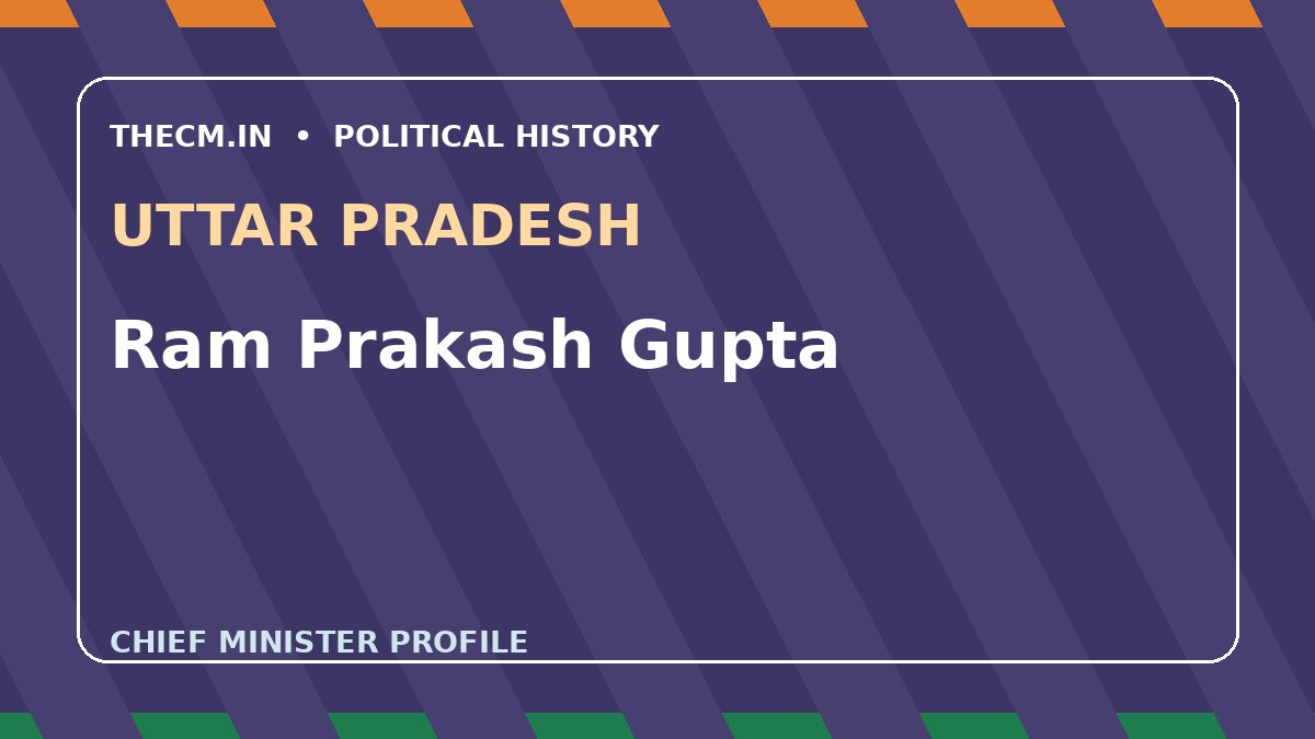 Ram Prakash Gupta – Chief Minister profile of Uttar Pradesh